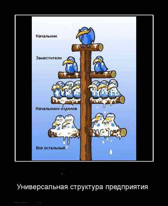 Вертикально интегрированная структура